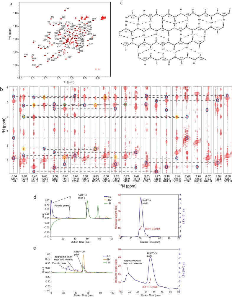 Extended Data Fig. 4