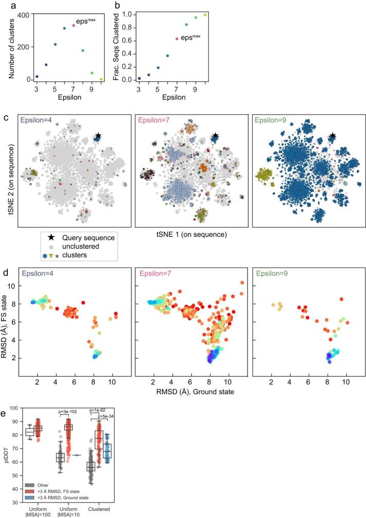 Extended Data Fig. 2