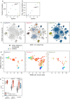 Extended Data Fig. 2