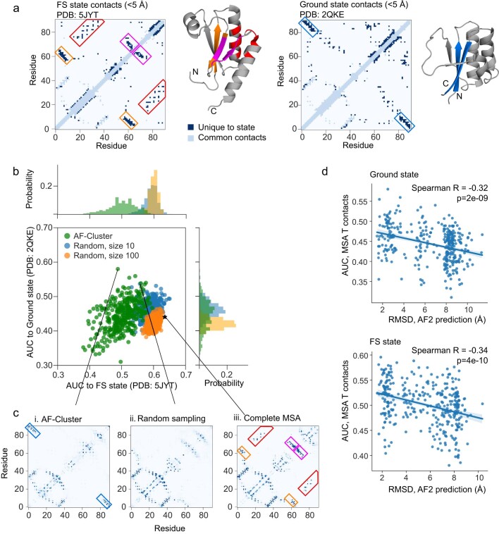 Extended Data Fig. 3