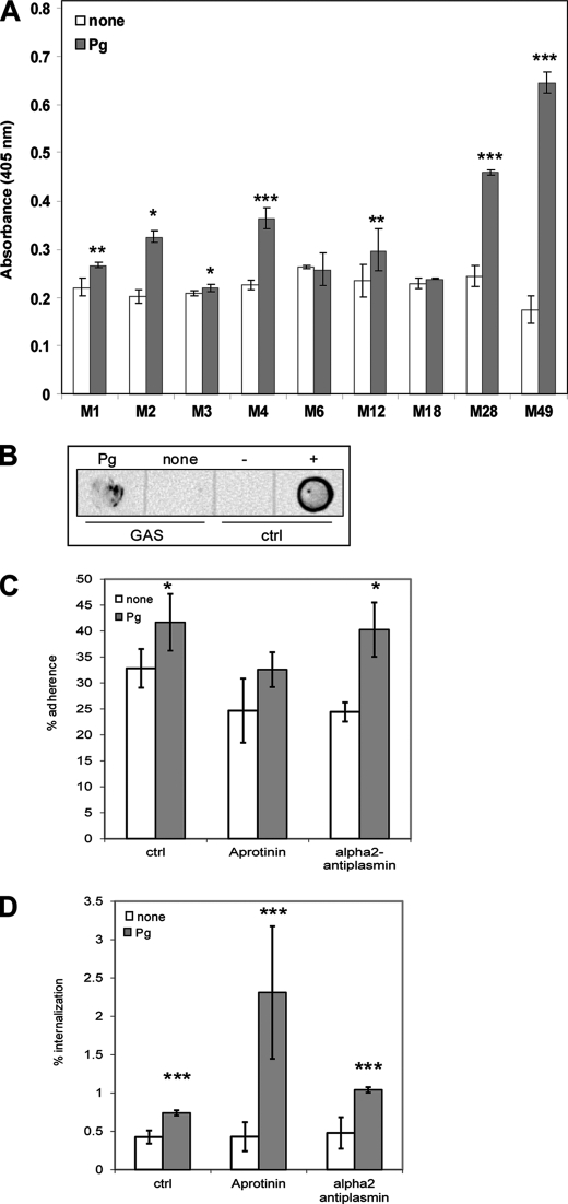 FIGURE 1.