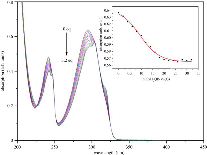Figure 3. 
