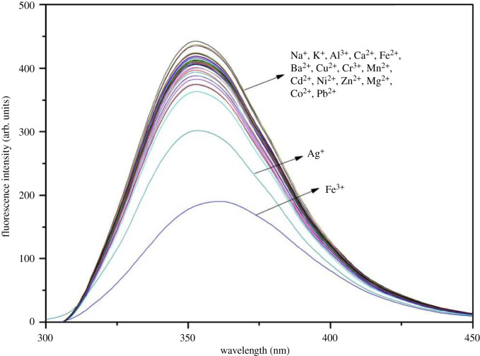Figure 6. 