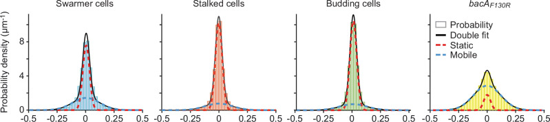 Figure 6—figure supplement 2.