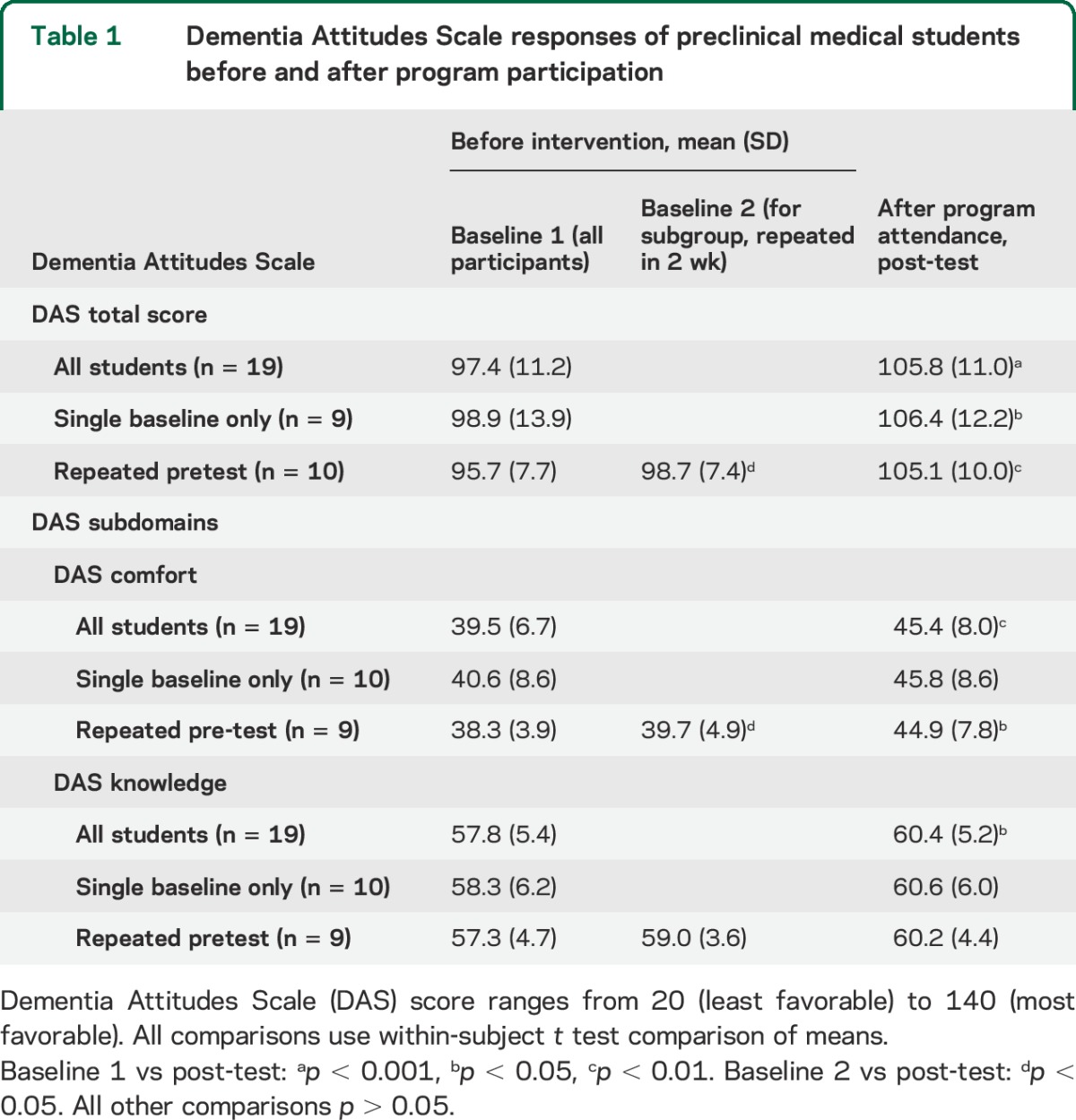 graphic file with name NEUROLOGY2014638189TT1.jpg