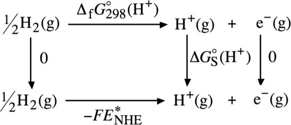 SCHEME 7