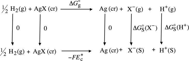 SCHEME 2