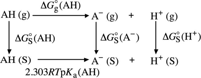 SCHEME 5