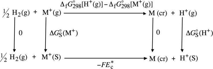 SCHEME 1