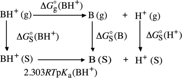 SCHEME 4