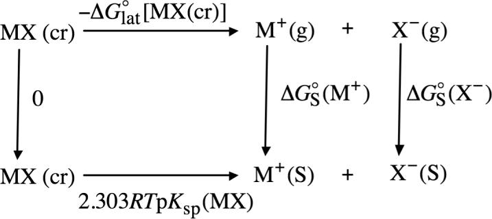 SCHEME 3