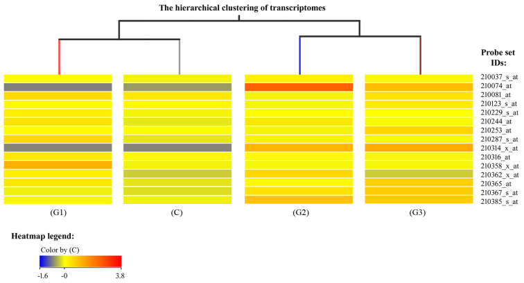 Figure 1.