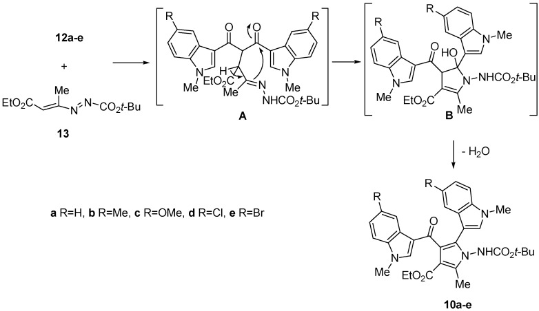 Scheme 2