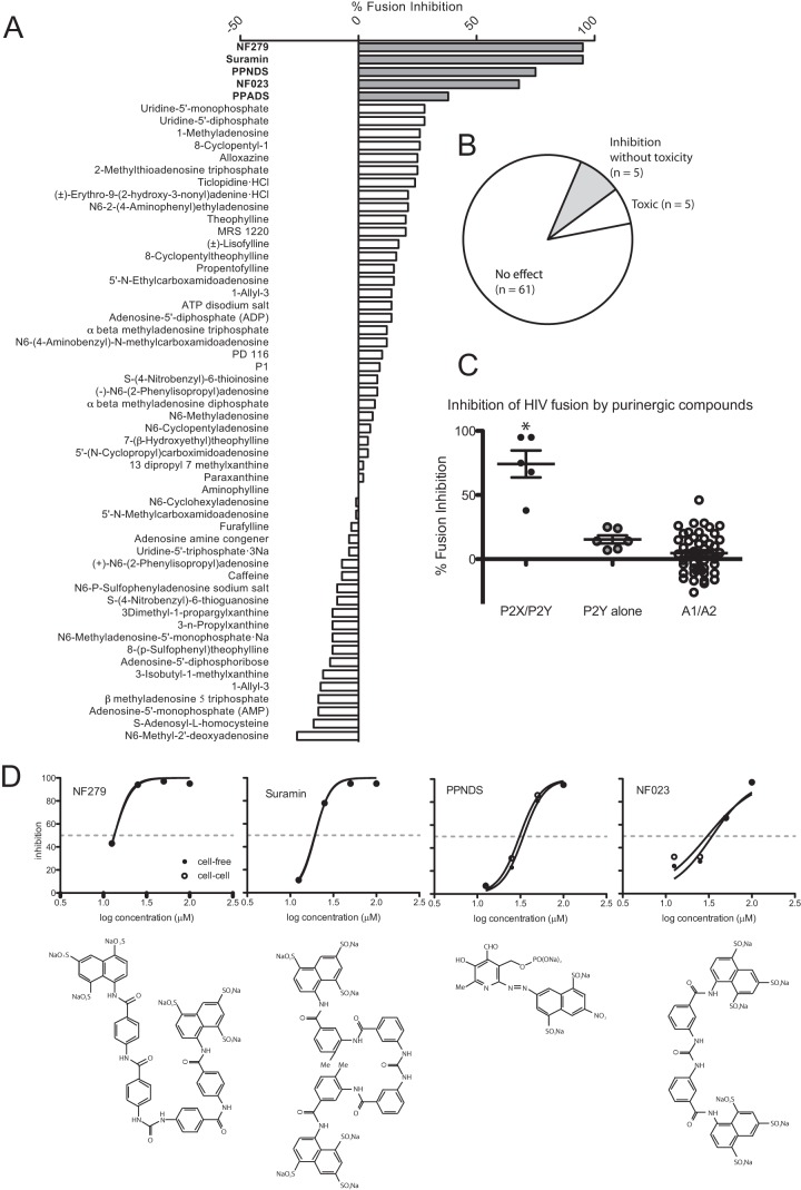 FIG 5