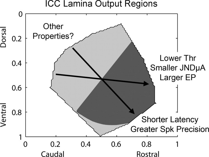 Figure 10.