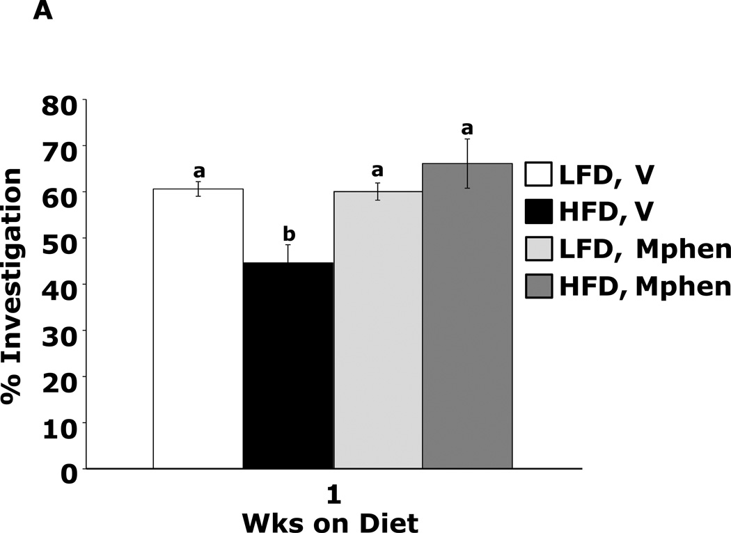 Figure.4