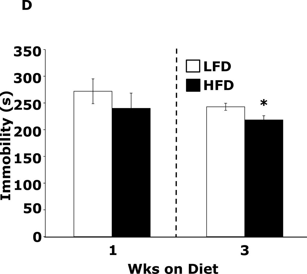 Figure.1