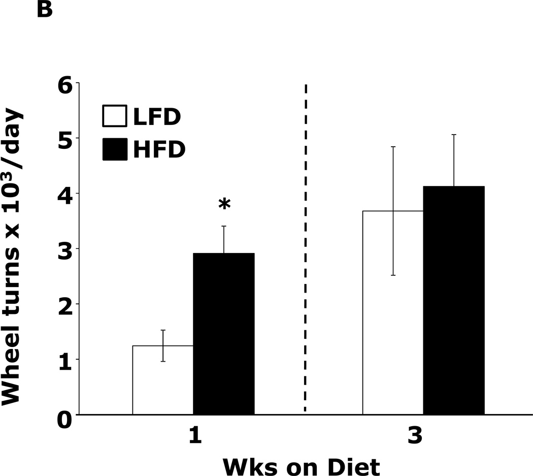 Figure.1