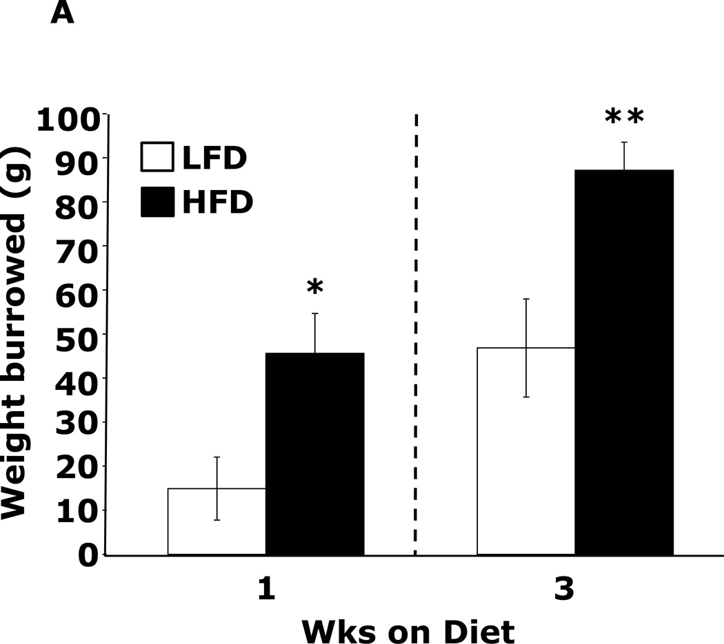 Figure.1