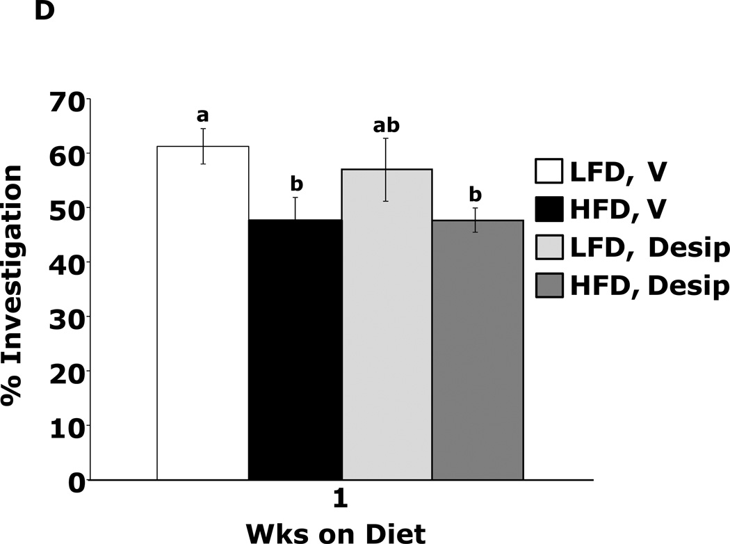 Figure.4