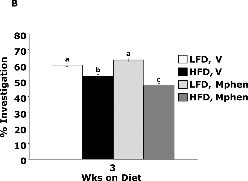 Figure.4