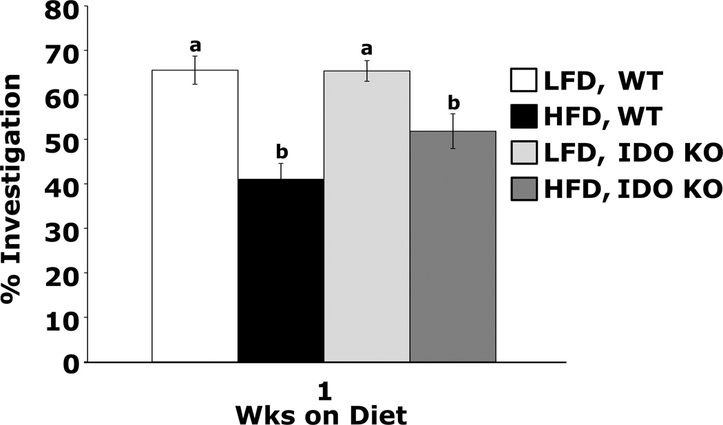 Figure.3