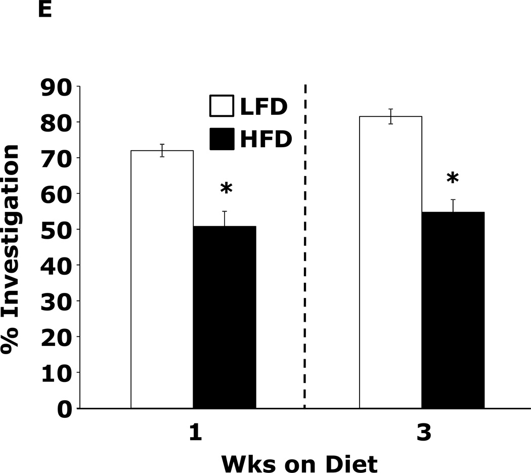 Figure.1