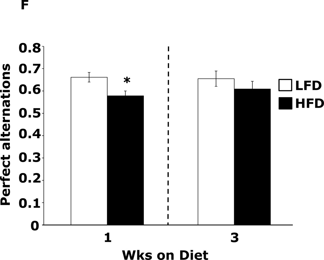 Figure.1