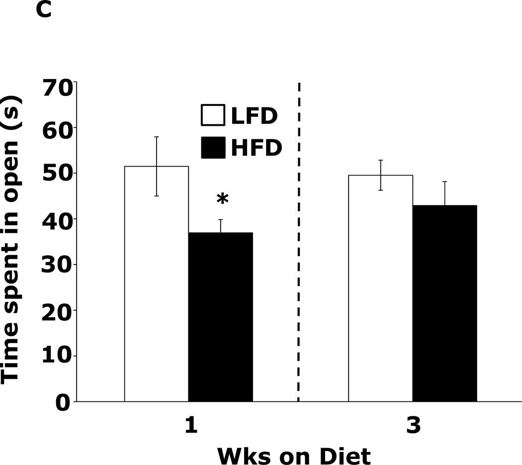 Figure.1