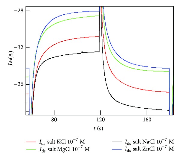 Figure 5