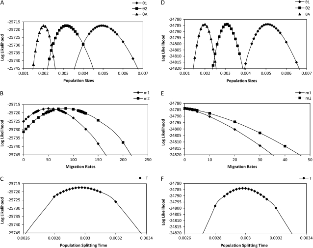 Figure 4.—