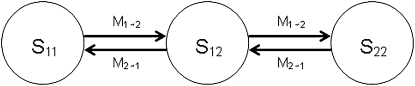 Figure 2.—