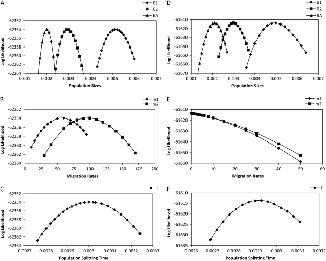 Figure 6.—