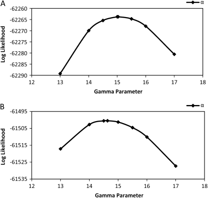 Figure 7.—