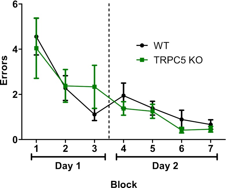 Fig. 9.