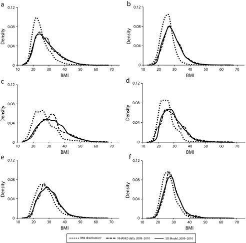 FIGURE 5—