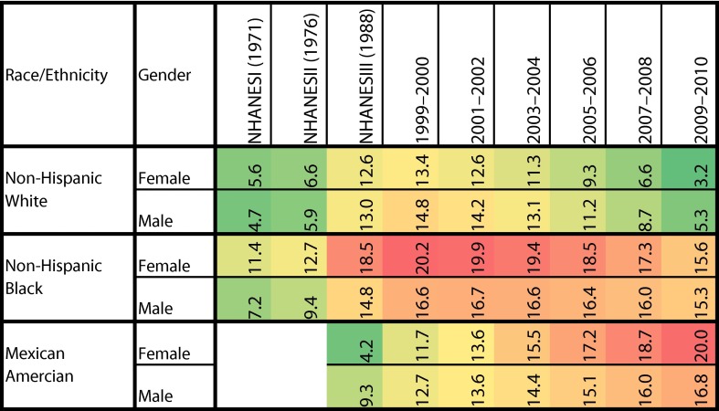 FIGURE 3—