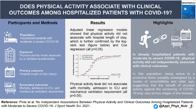 Image, graphical abstract