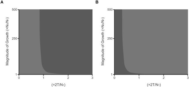 Figure  5