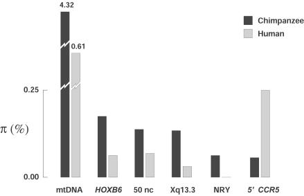 Figure  3