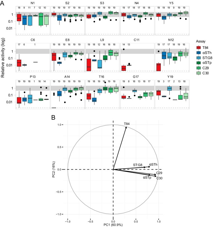 FIG 4