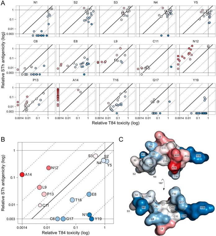 FIG 3