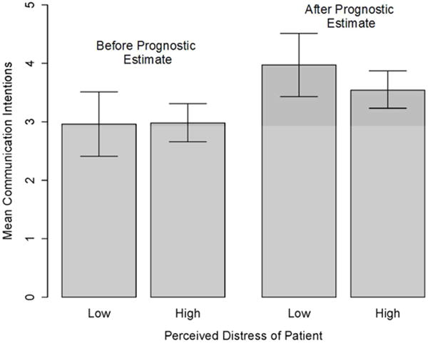 Figure 3c