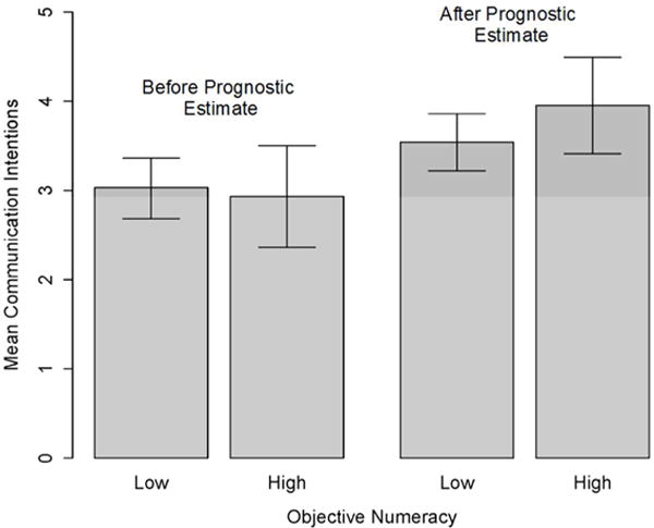 Figure 3b