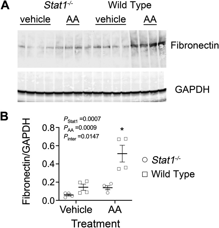 Figure 9.