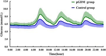 Fig. 1