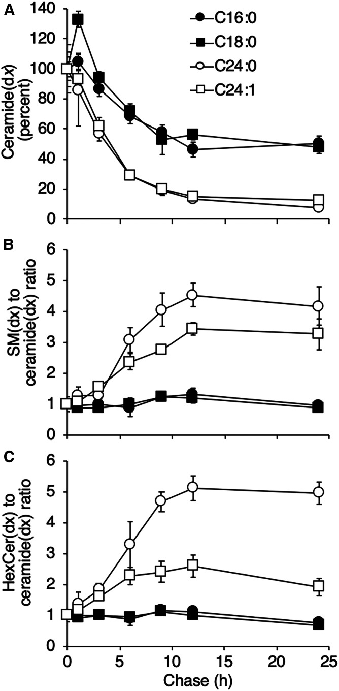 Fig. 3.