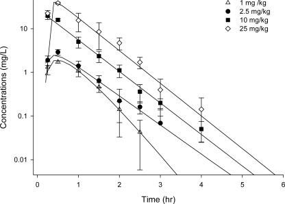 FIG. 1.