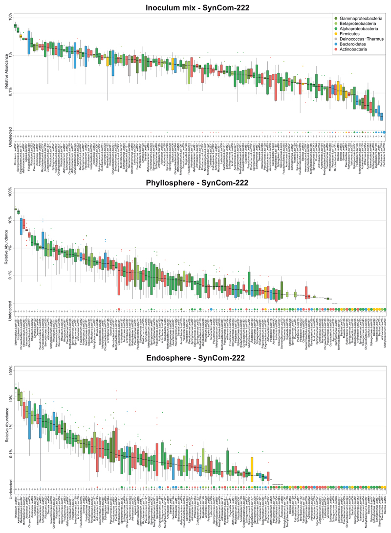 Extended Data Fig. 1