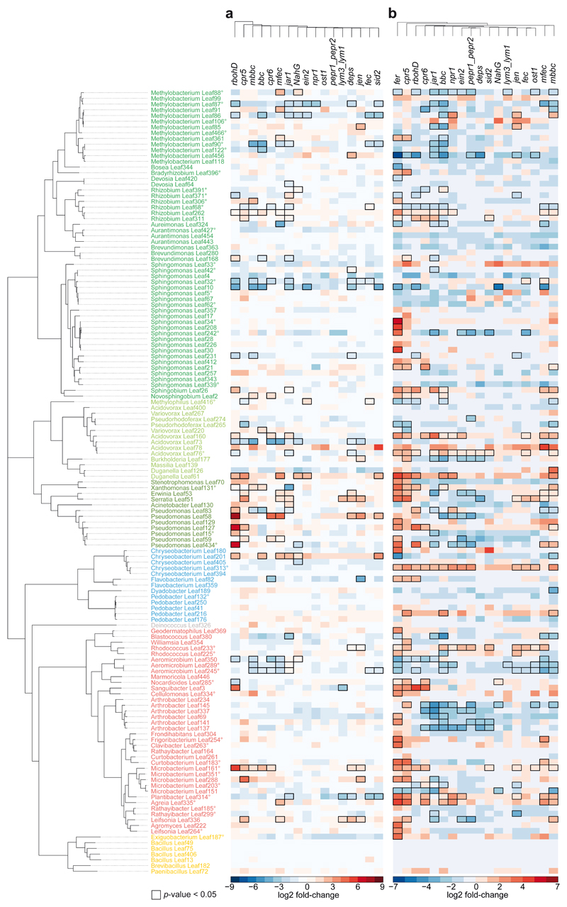 Extended Data Fig. 4